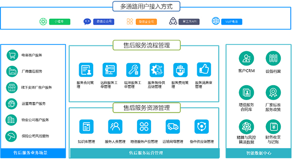 “售后逸”售后服务管理SaaS