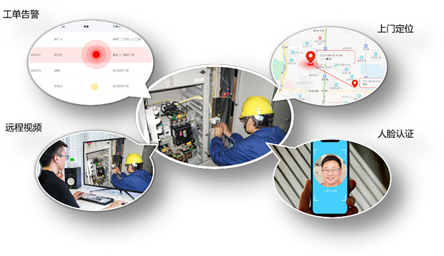 服务业务风险控制