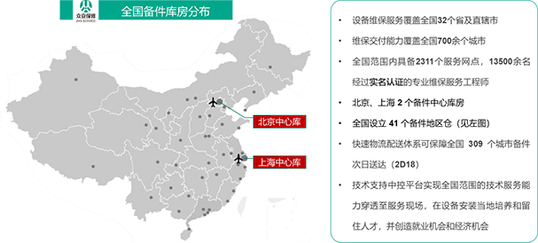 服务交付资源共享