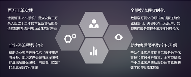 智能设备全生命周期数字化运维服务，尽在众安保修科技